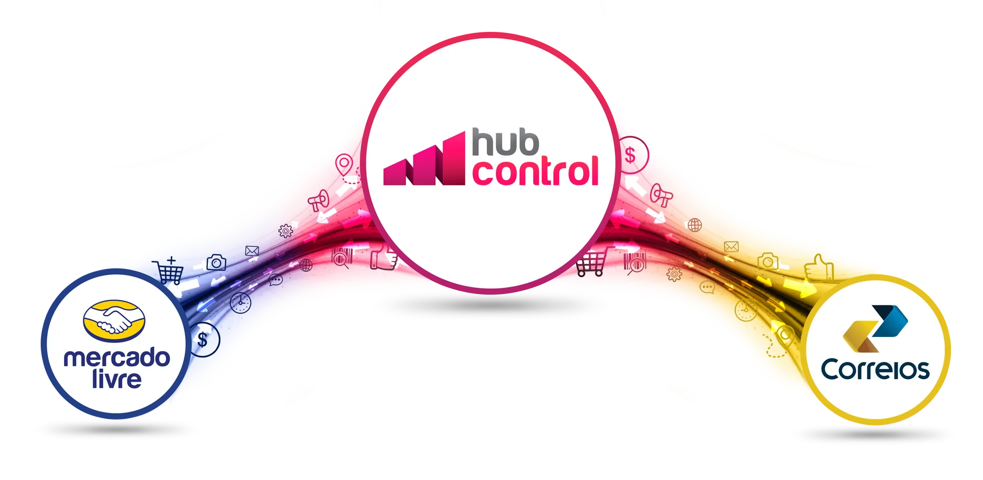 HubControl integrado com Mercado Livre e Correios
